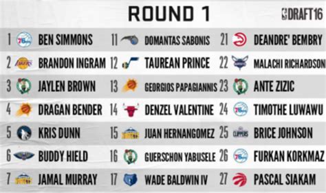 2016 nba draft wiki|2016 nba draft first round.